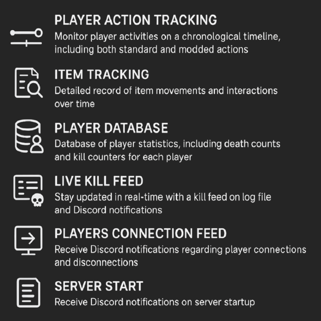 Advanced Logs